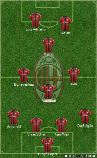 A.C. Milan Formation 2015