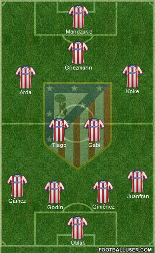 Atlético Madrid B Formation 2015