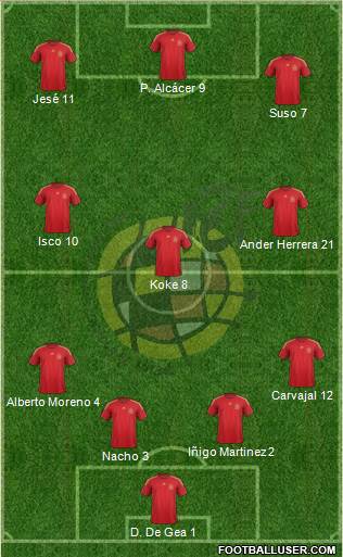 Spain Formation 2015