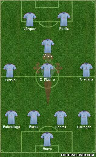 R.C. Celta S.A.D. Formation 2015