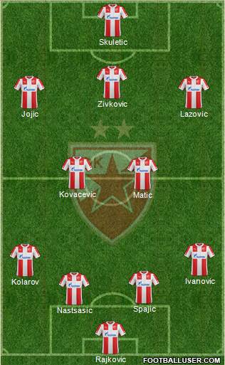 FC Red Star Belgrade Formation 2015