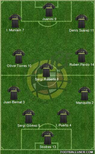 Spain Formation 2015