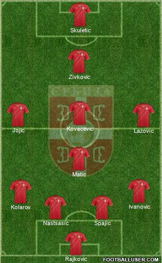 Serbia Formation 2015