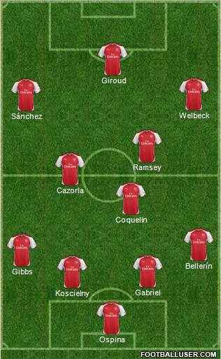 Arsenal Formation 2015