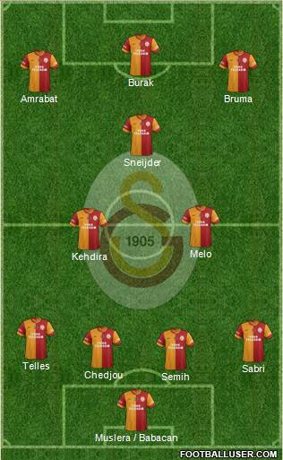 Galatasaray SK Formation 2015