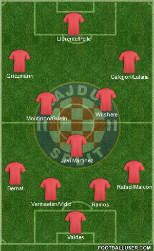 HNK Hajduk Formation 2015
