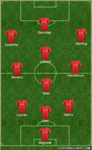 Liverpool Formation 2015