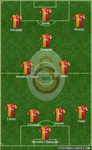 Galatasaray SK Formation 2015