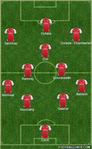 Arsenal Formation 2015