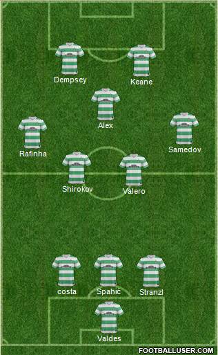 Celtic Formation 2015