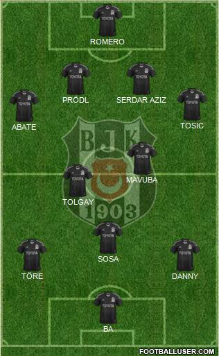 Besiktas JK Formation 2015