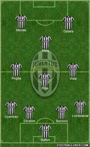 Juventus Formation 2015