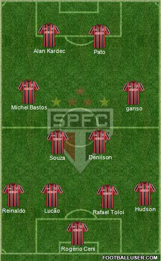 São Paulo FC Formation 2015