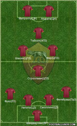 AS Roma Formation 2015