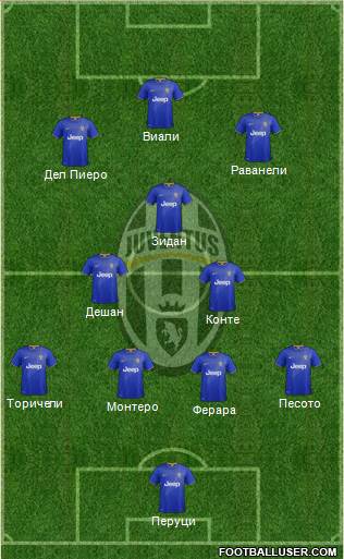 Juventus Formation 2015