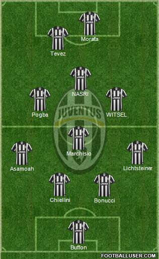 Juventus Formation 2015