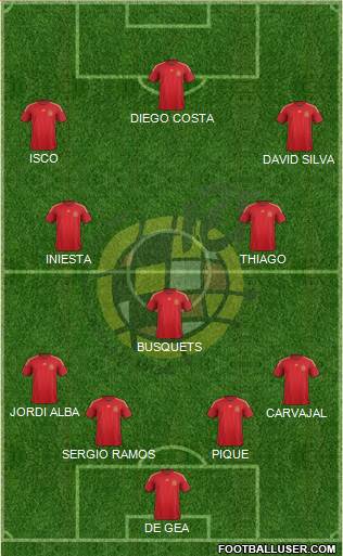 Spain Formation 2015