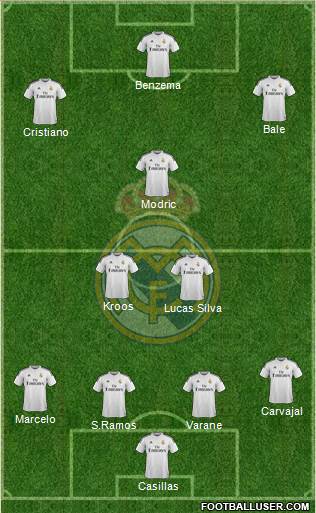 Real Madrid C.F. Formation 2015