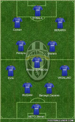 Juventus Formation 2015