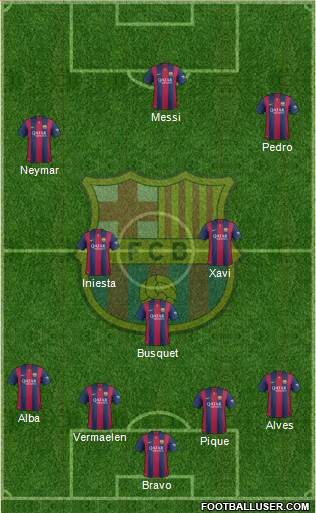 F.C. Barcelona Formation 2015