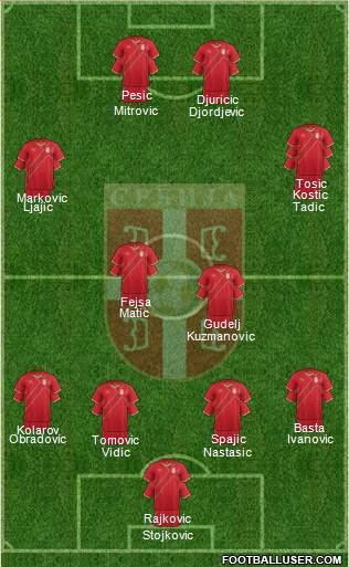 Serbia Formation 2015