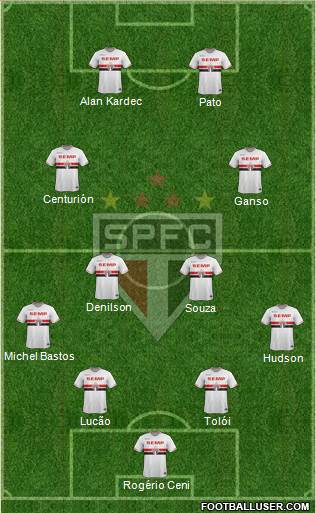 São Paulo FC Formation 2015