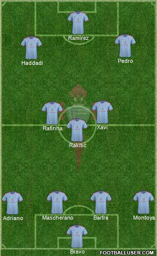 R.C. Celta S.A.D. Formation 2015
