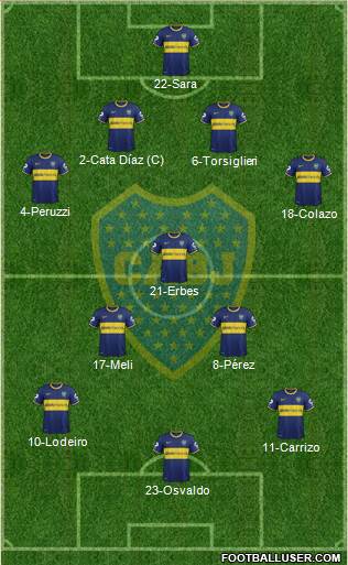 Boca Juniors Formation 2015