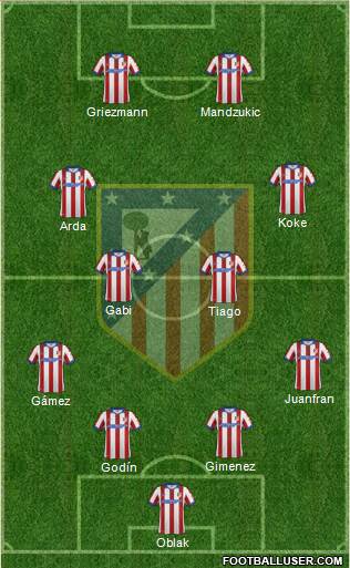 Atlético Madrid B Formation 2015