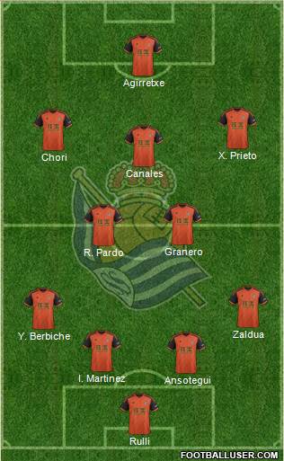Real Sociedad S.A.D. Formation 2015