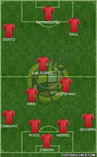 Spain Formation 2015