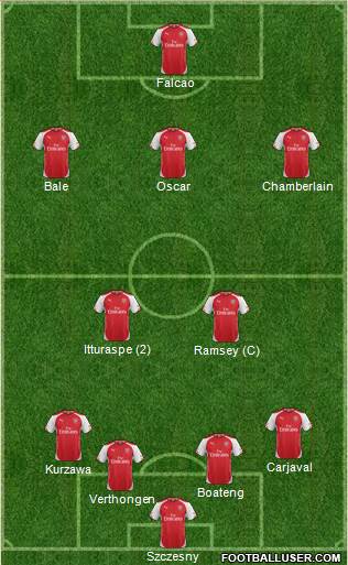 Arsenal Formation 2015