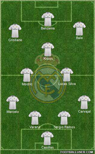 Real Madrid C.F. Formation 2015