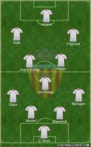 Valencia C.F., S.A.D. Formation 2015