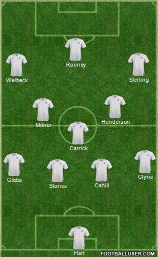 England Formation 2015