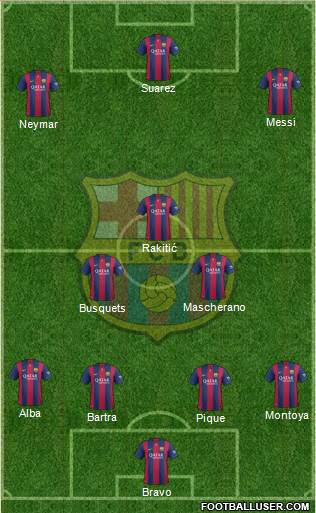 F.C. Barcelona Formation 2015