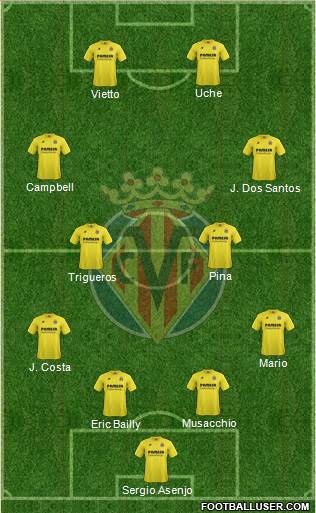 Villarreal C.F., S.A.D. Formation 2015