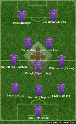 Fiorentina Formation 2015