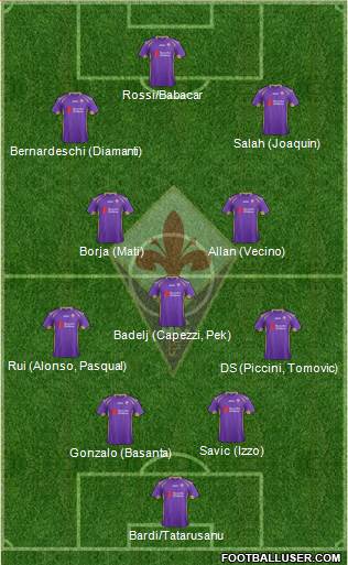 Fiorentina Formation 2015