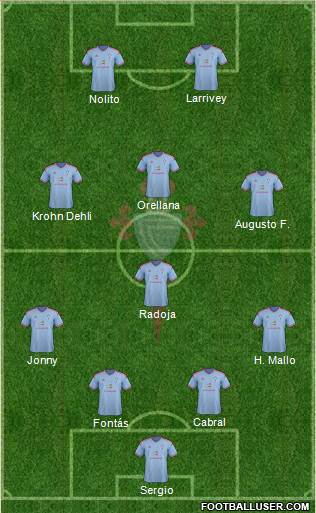 R.C. Celta S.A.D. football formation