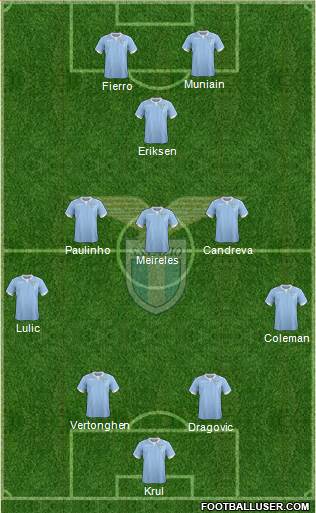 S.S. Lazio Formation 2015
