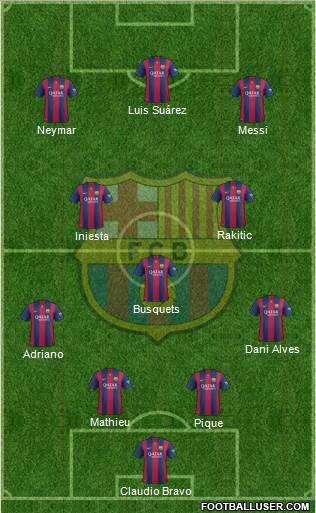 F.C. Barcelona Formation 2015