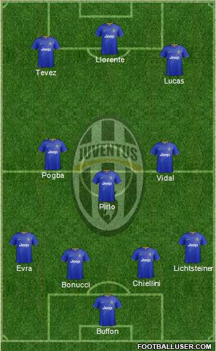 Juventus Formation 2015
