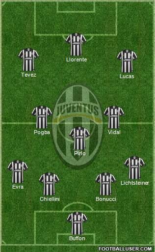 Juventus Formation 2015
