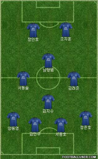 Everton Formation 2015