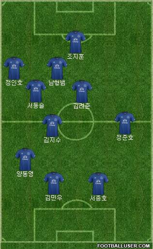 Everton Formation 2015
