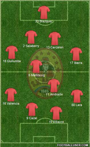 SD Aucas Formation 2015