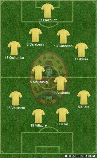 SD Aucas Formation 2015