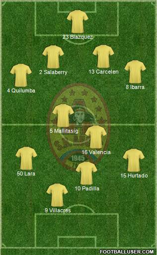 SD Aucas Formation 2015