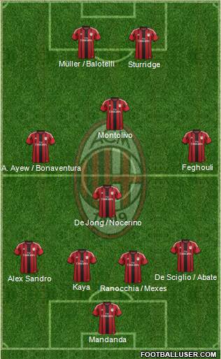 A.C. Milan Formation 2015